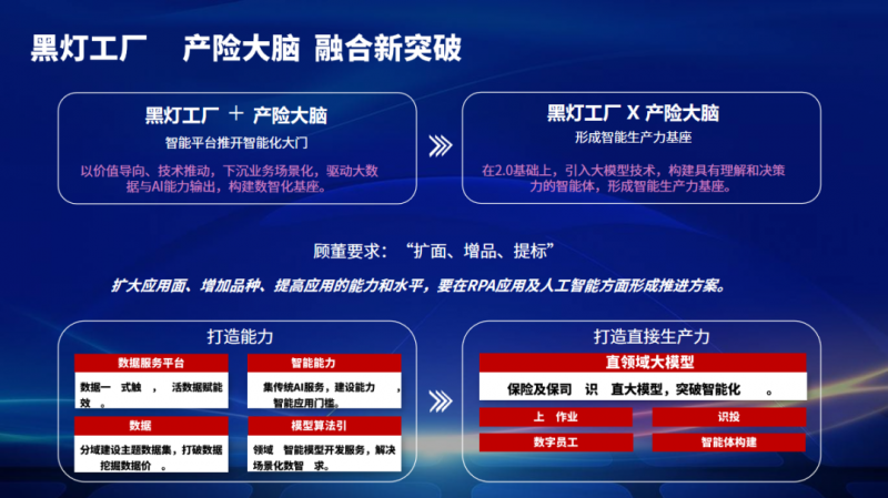 携手共创 艺赛旗助力中国太保产险斩获多项IDC大奖，大数据服务再获权威认可