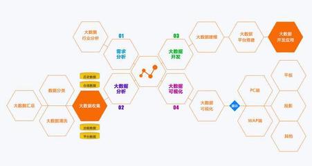 数据驱动未来 大数据应用的风口下，传统产业的转型之路与大数据服务赋能