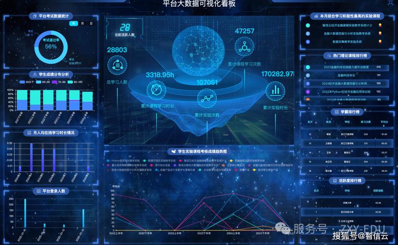 金融大数据挖掘与分析综合实验教学系统